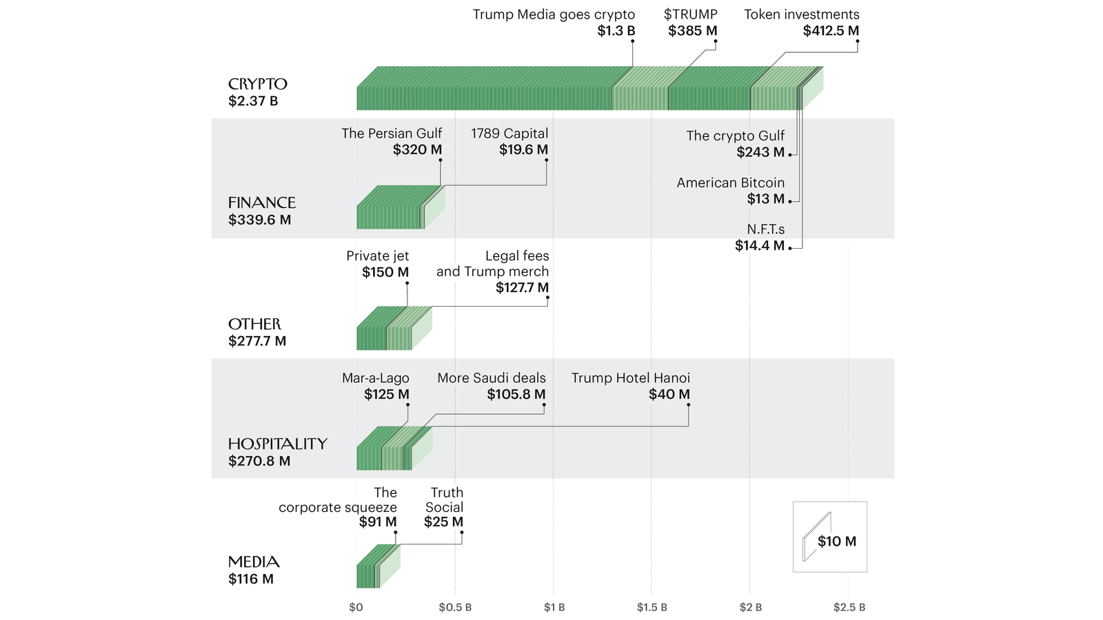 TRUMP EMPIRE EXPLODES! Inside the SHOCKING Cash Grab That Changes The Presidency FOREVER!